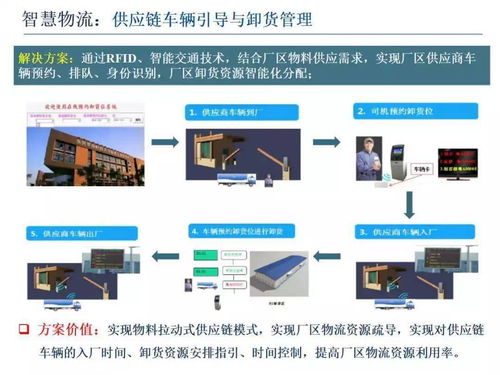 智能制造技術與數(shù)字化工廠應用 技術推廣服務的核心路徑