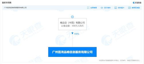 唯品會成立信息服務公司 聚焦廣告設計與代理，布局多元化服務生態